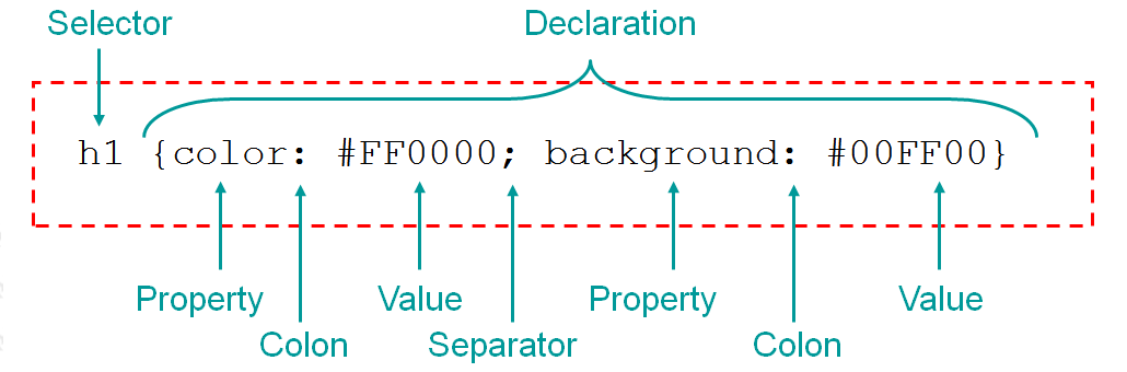 css-syntax