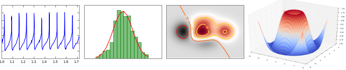 সোর্সঃ matplotlib
