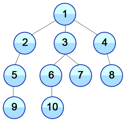 simple-graph