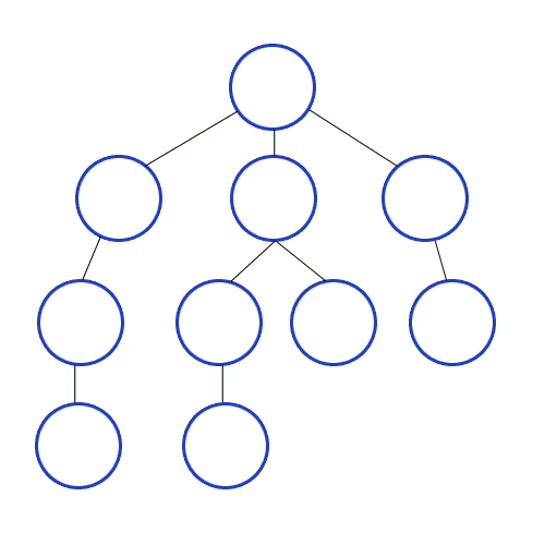 image_proxy.php?url=https%3A%2F%2Fupload.wikimedia.org%2Fwikipedia%2Fcommons%2F7%2F7f%2FDepth-First-Search.gif