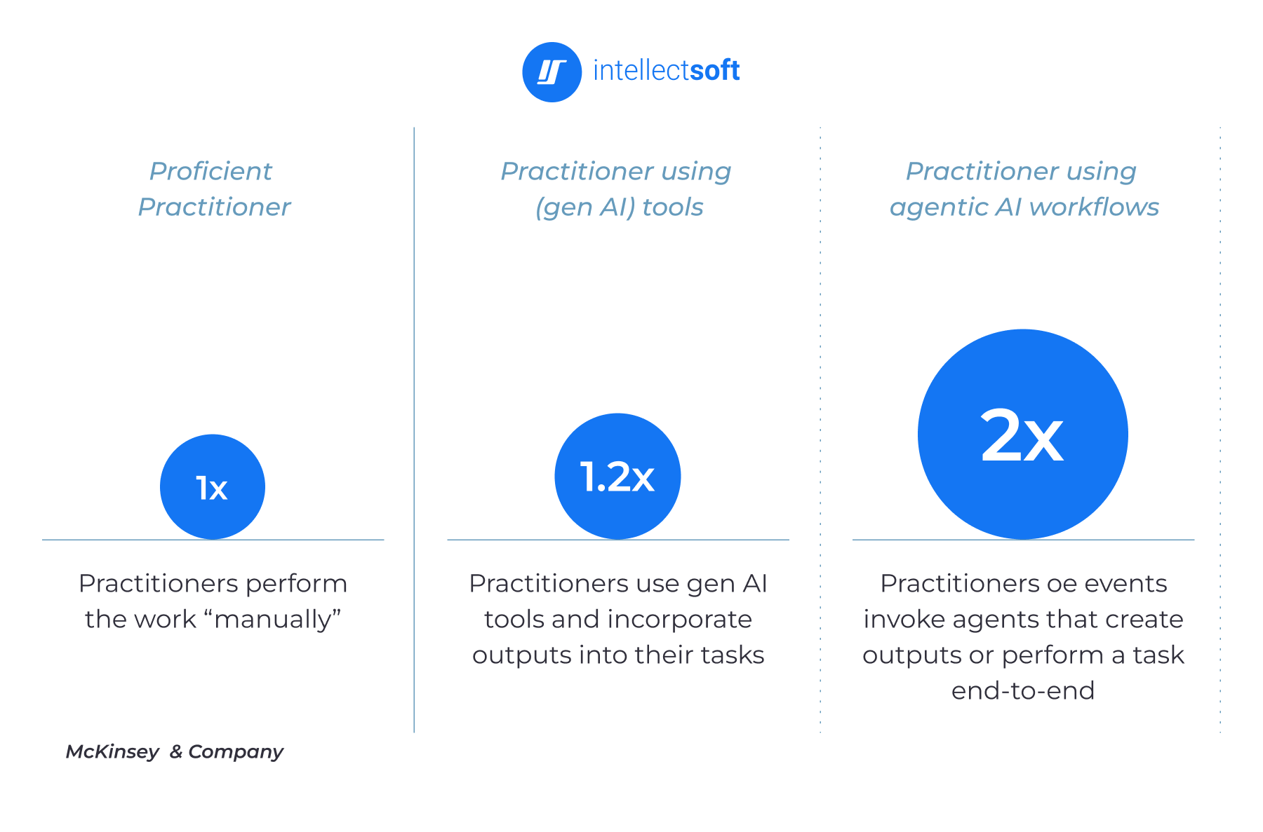 AI in Software Development