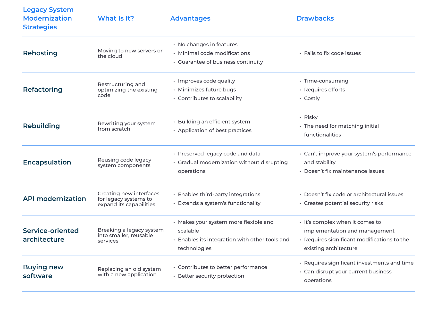 How to Modernize a Legacy System: Core Approaches