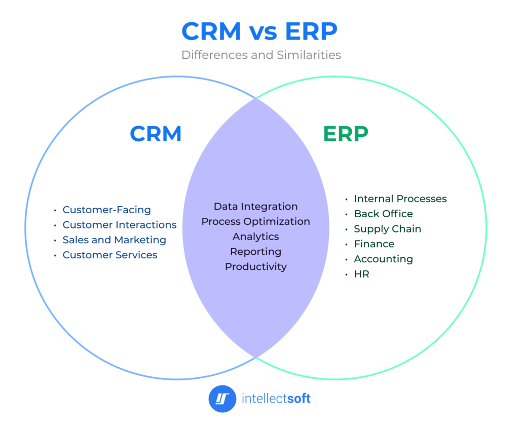 CRM vs ERP
