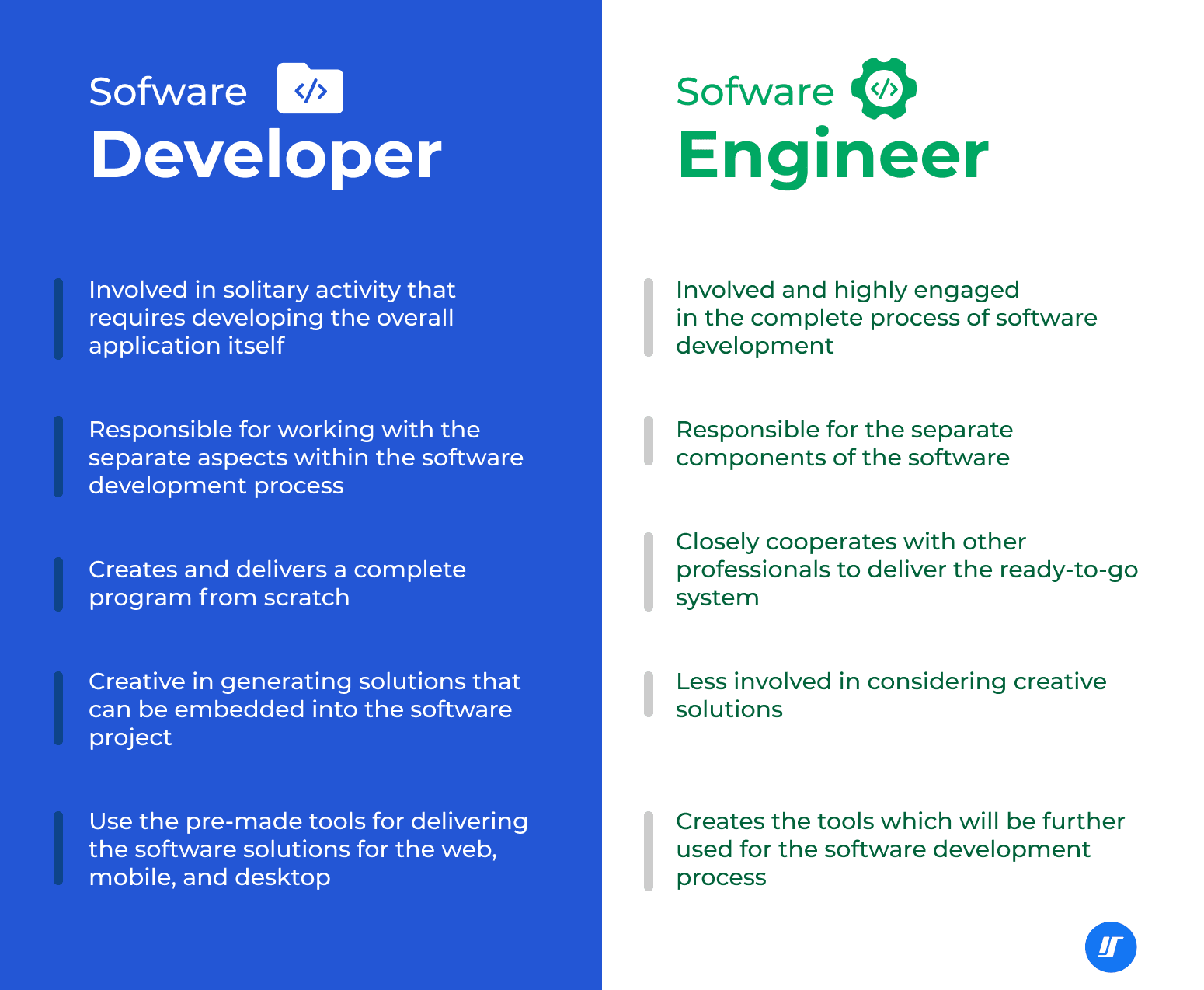 Infographic on the main aspects of the work of a software developer and software engineer Infographic on the main aspects of the work of a software developer and software engineer